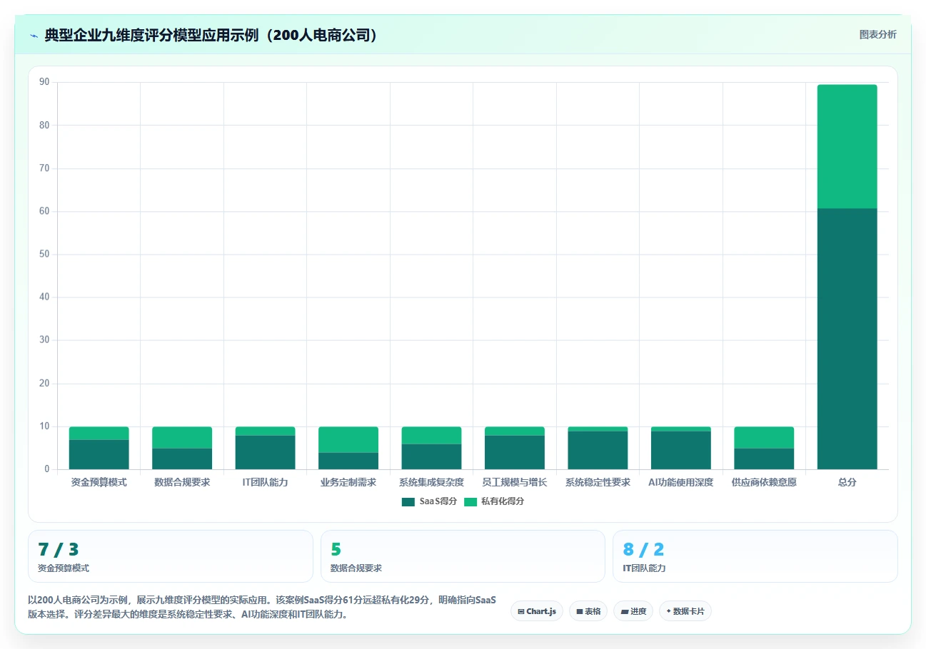 AI人事系统SaaS版和私有化哪个好