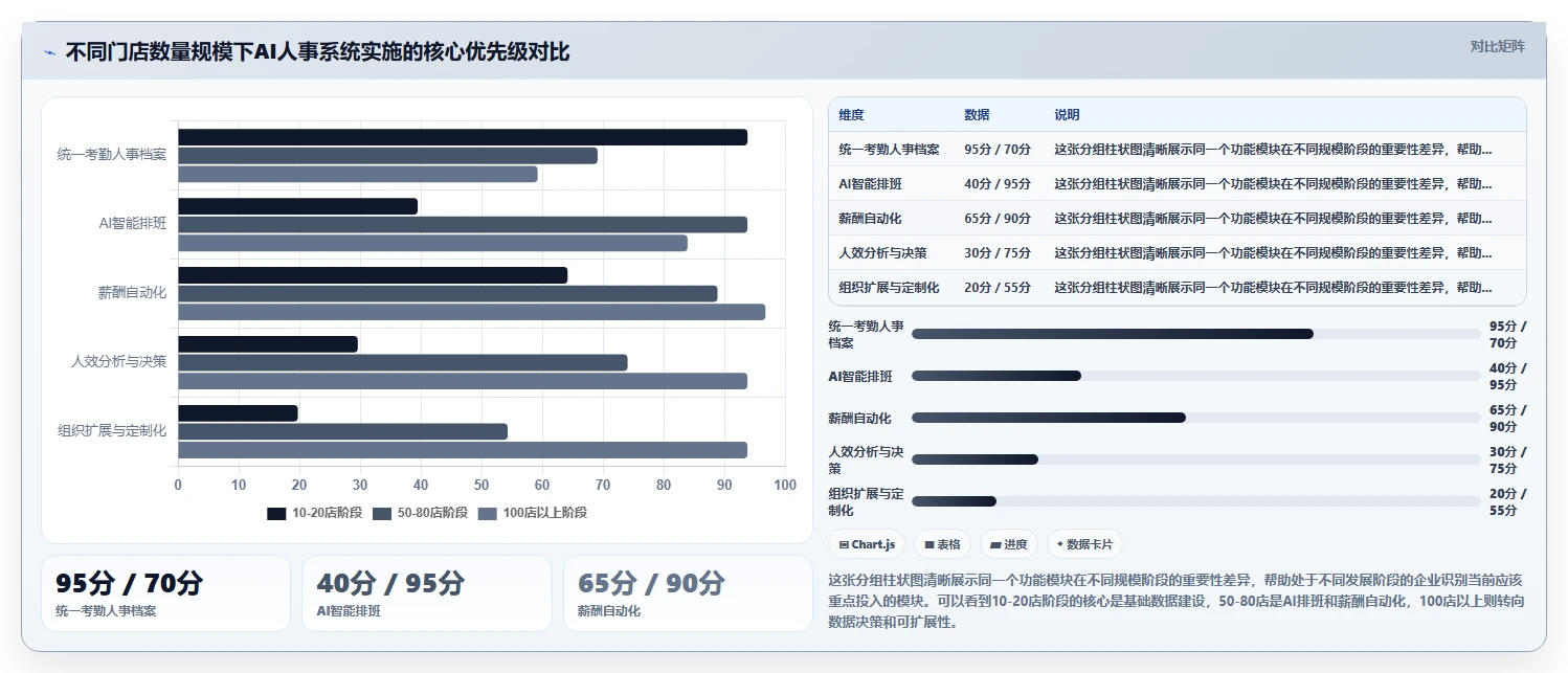 AI人事系统怎么实现多门店统一管理