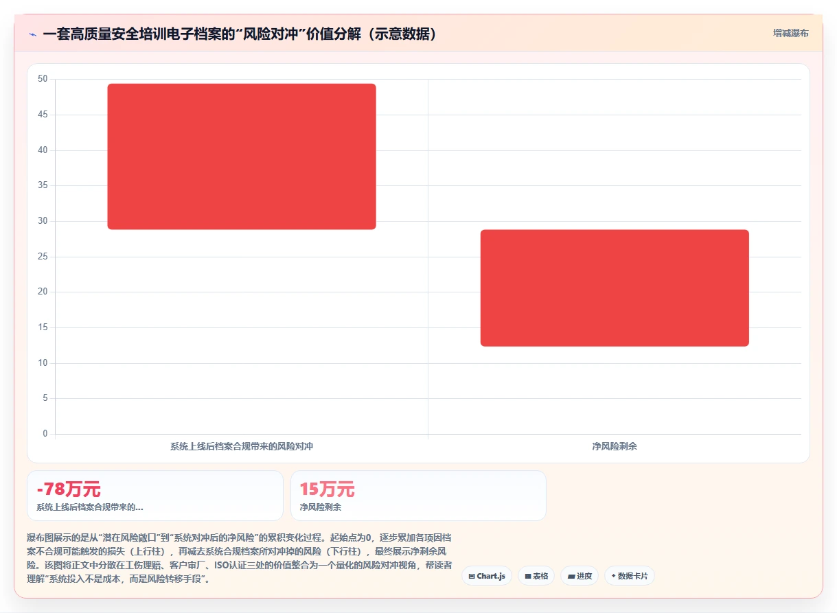 工厂怎么用人事系统管理安全合规培训