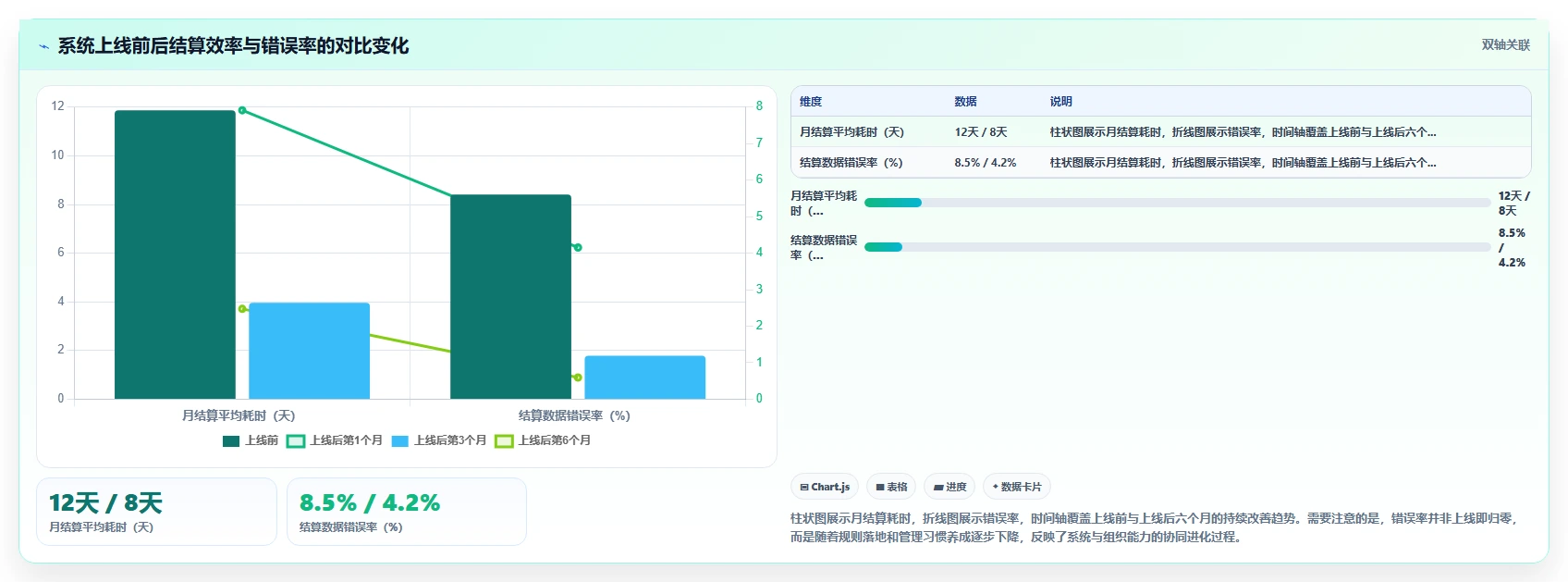 解决项目制用工结算复杂的智能HR系统