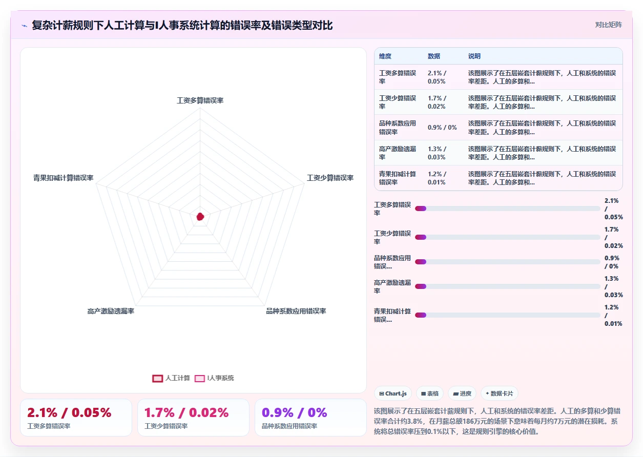 农业采摘季节性用工AI人事系统快速结算