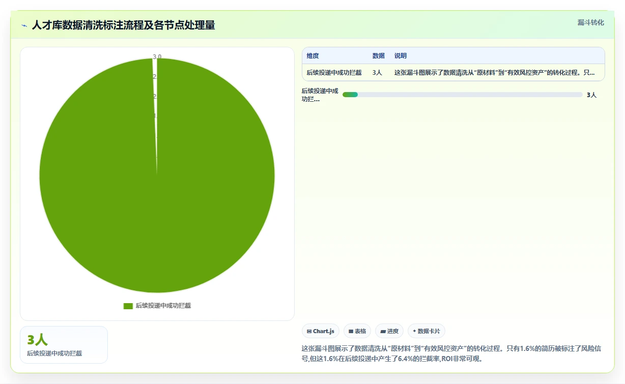 AI人事系统黑名单与人才库联动防重防弊指南