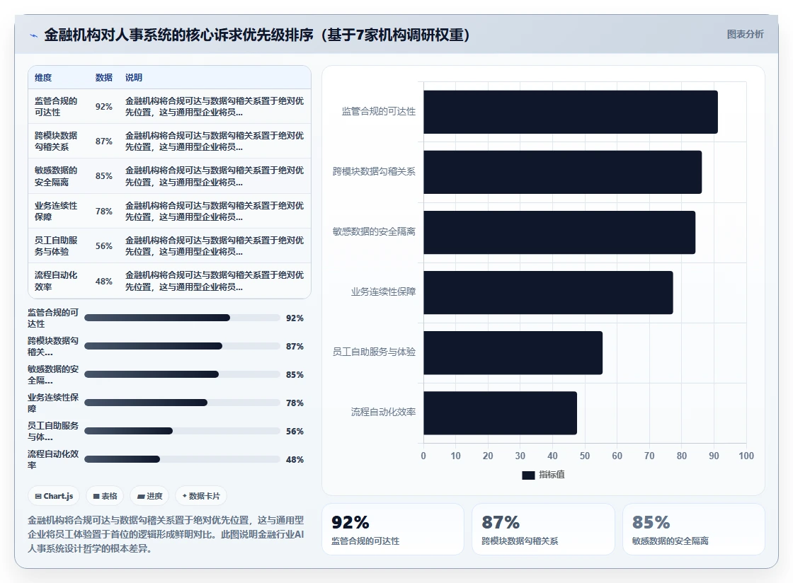 金融行业企业AI人事系统应用场景