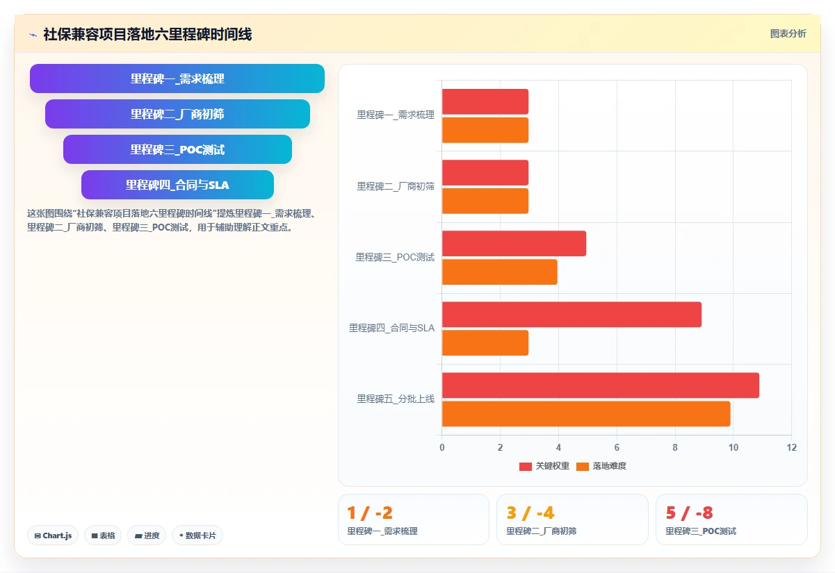 AI人事系统兼容社保系统