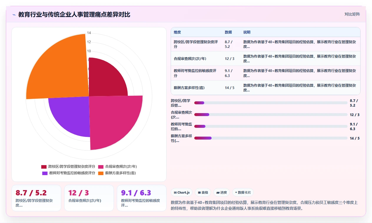 AI人事系统在教育行业的具体操作指南