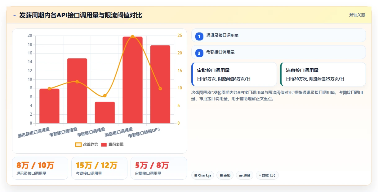 AI人事系统与钉钉集成有哪些坑