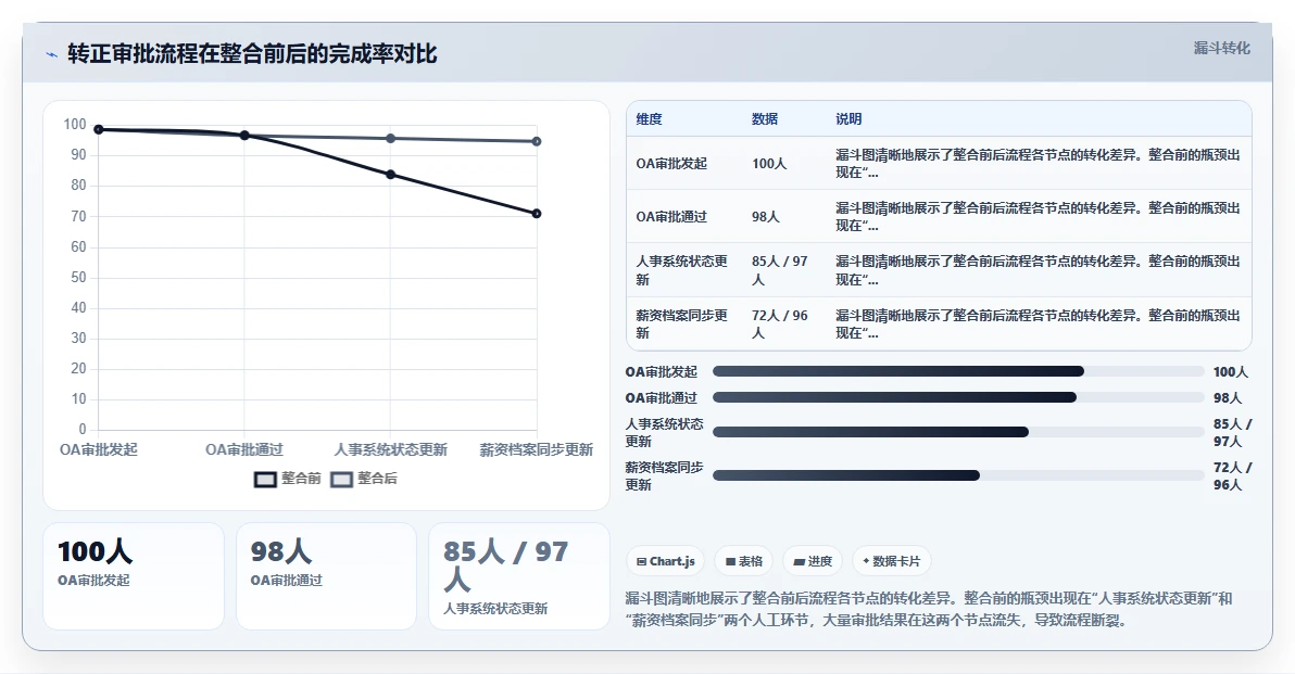 智能人事系统如何与现有OA整合