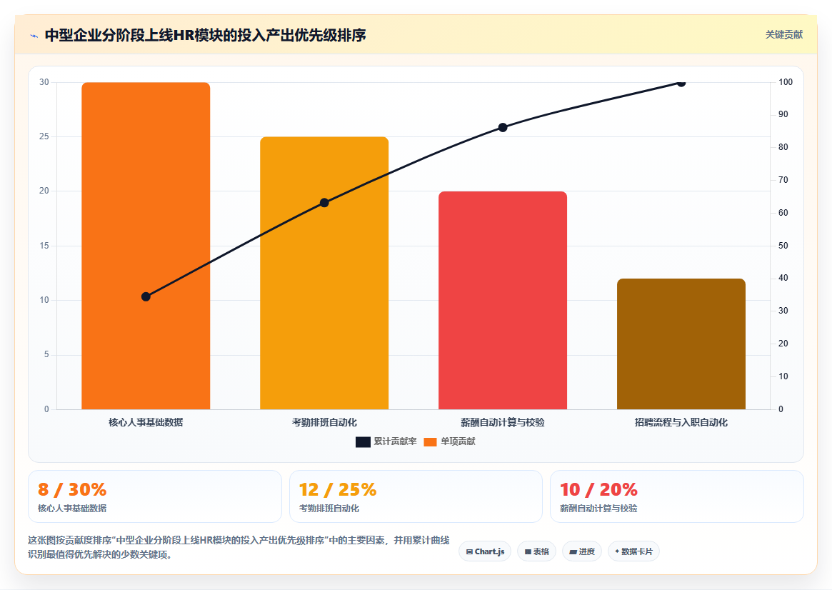 AI人事系统模块功能与报价对比评测