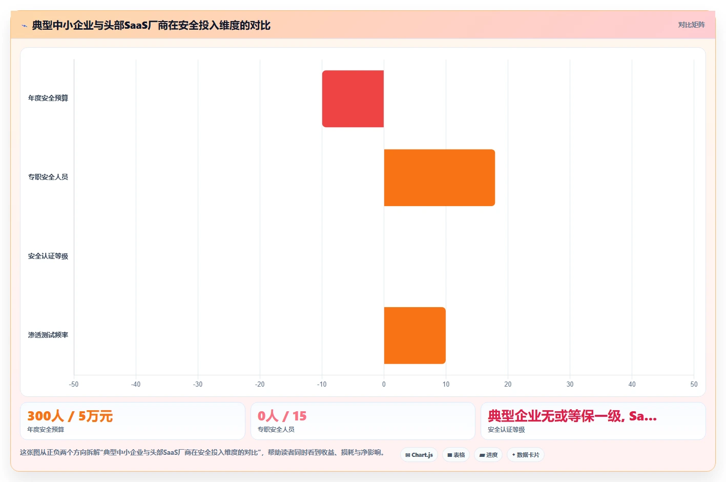 AI人事系统SaaS部署有哪些优势