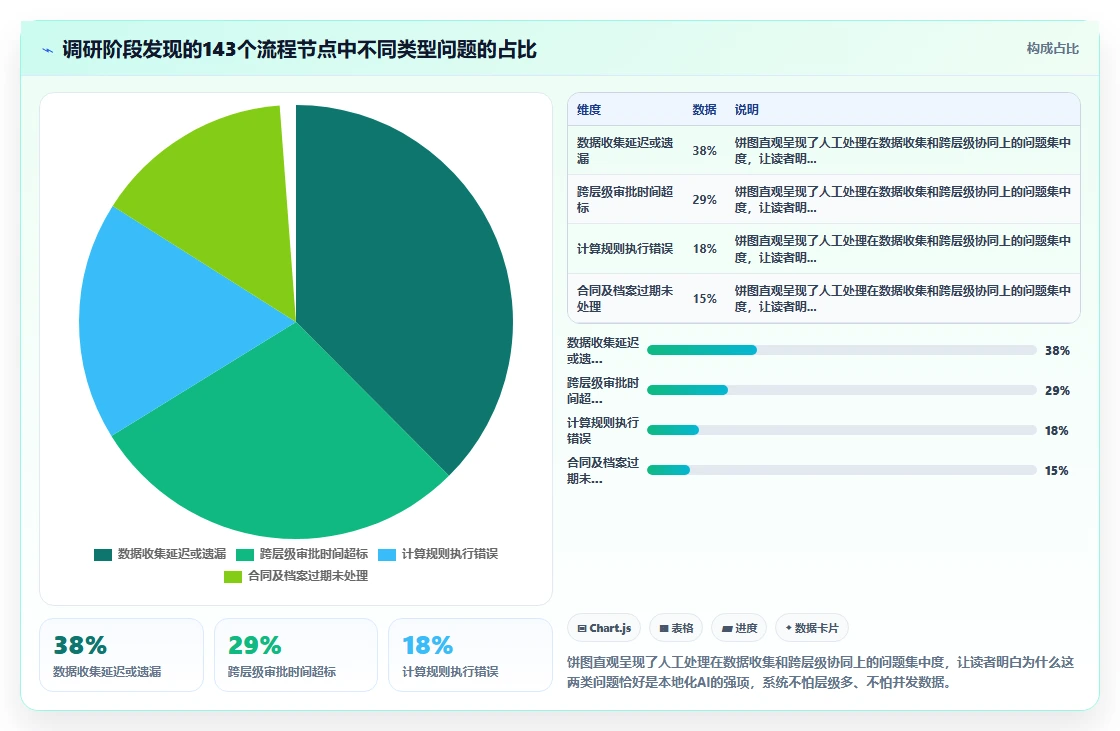 AI人事系统的本地化部署功能与人工处理对比