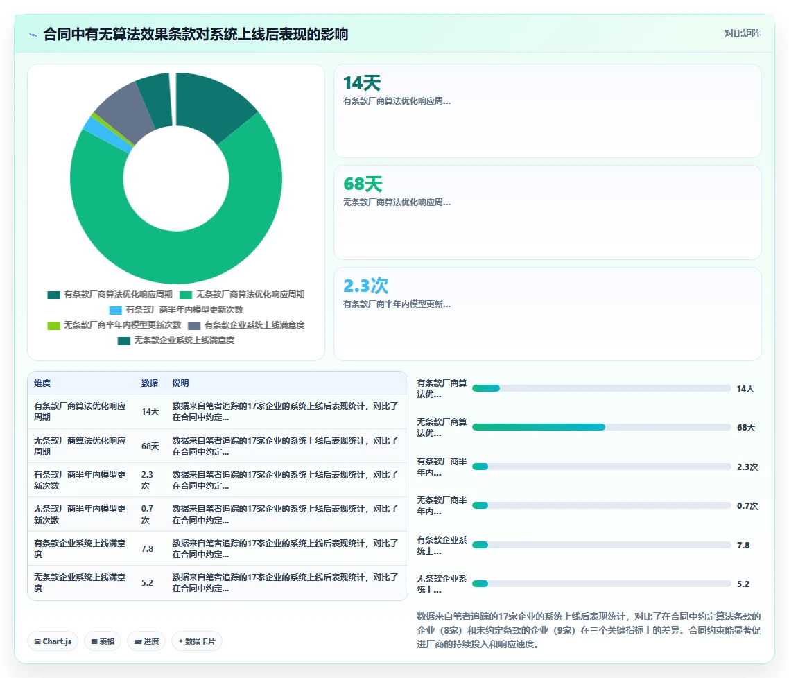 怎样判断AI人事系统厂商的算法能力