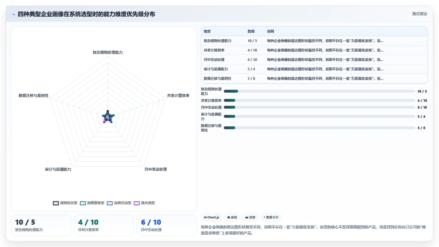 AI人事系统薪酬核算功能评测报告