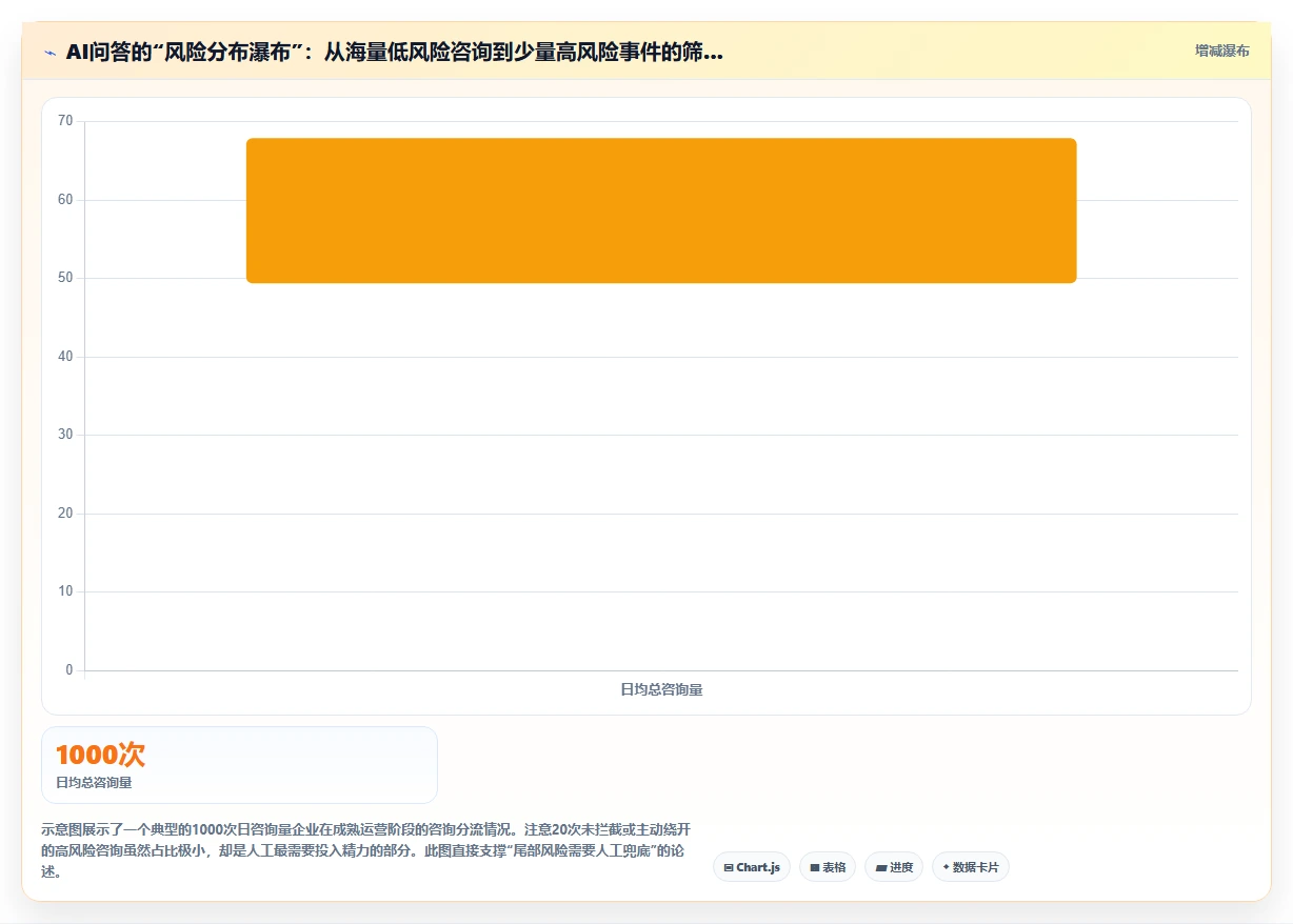 AI人事系统的HR政策智能问答功能与人工处理对比