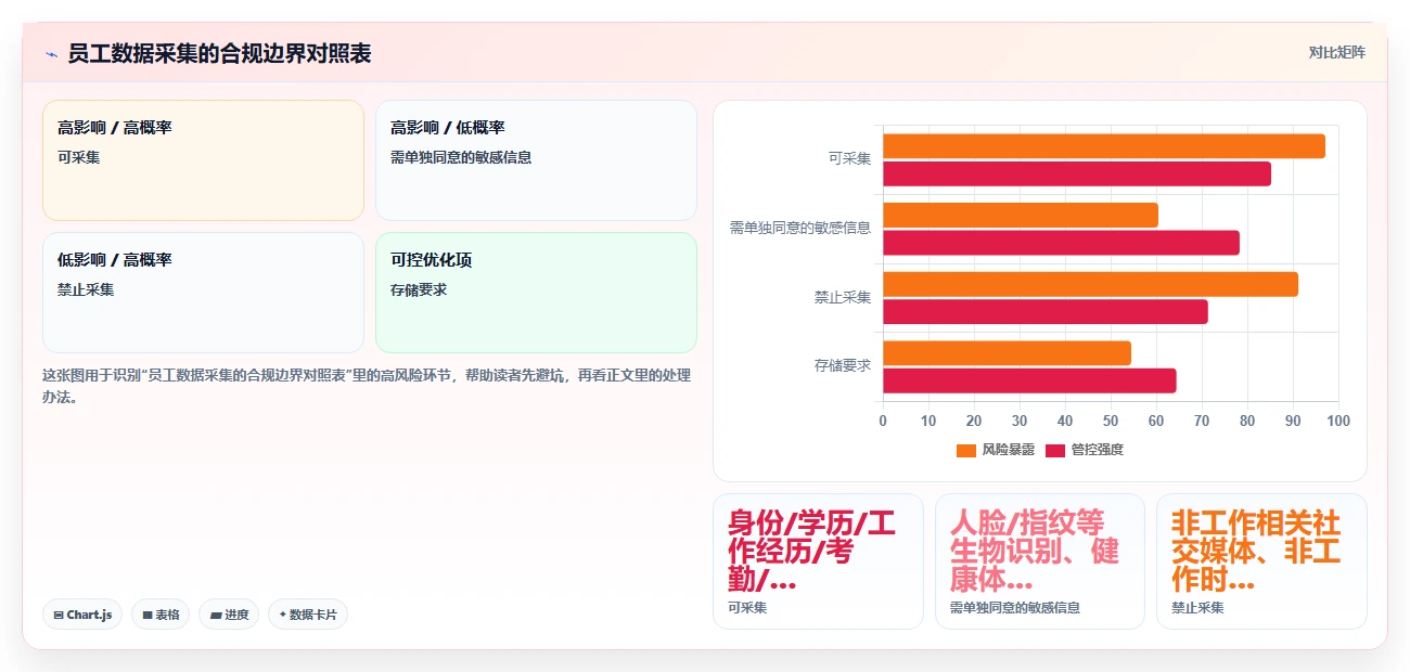 怎样利用AI人事系统降低用工风险