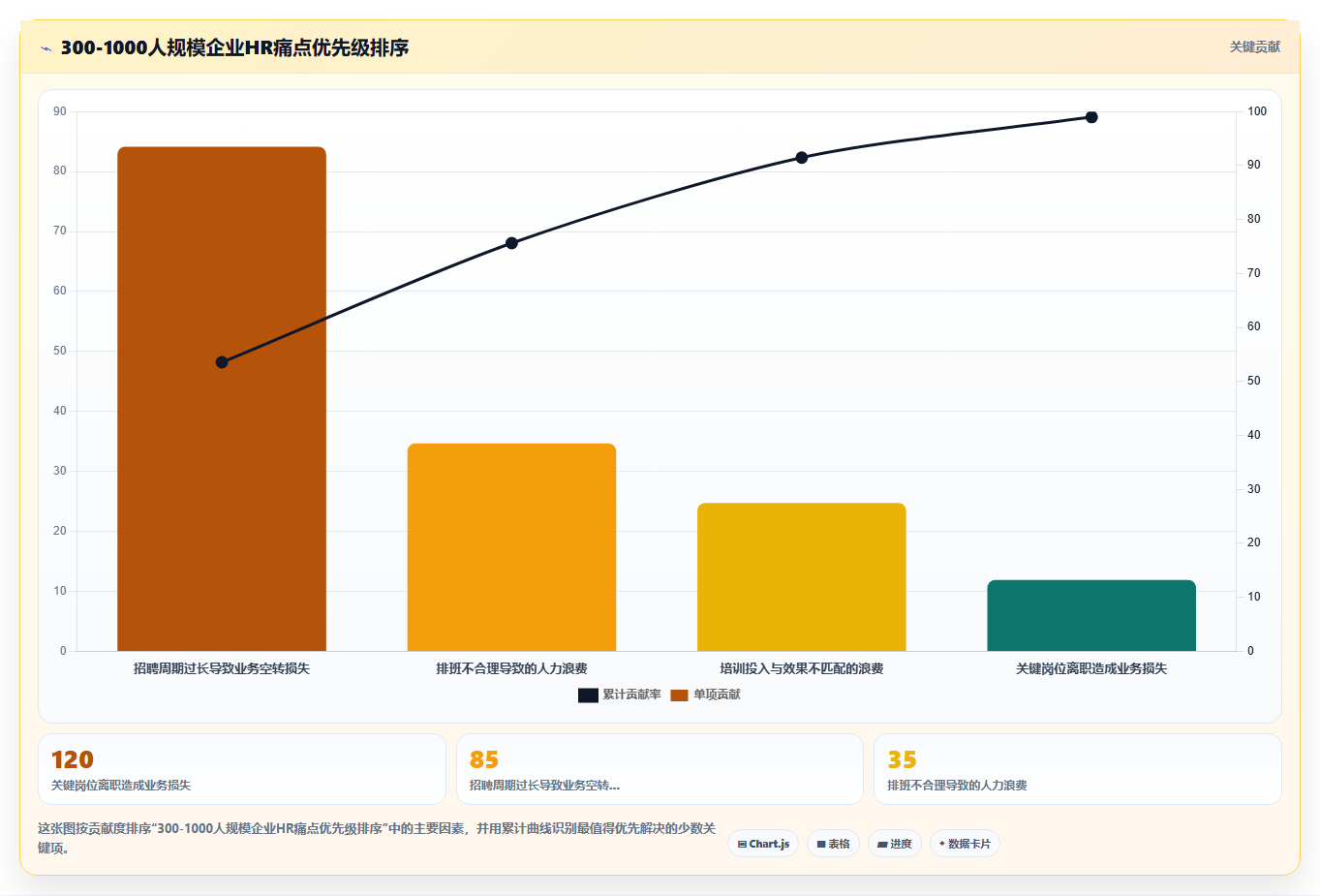 为什么AI人事系统是数字化转型关键
