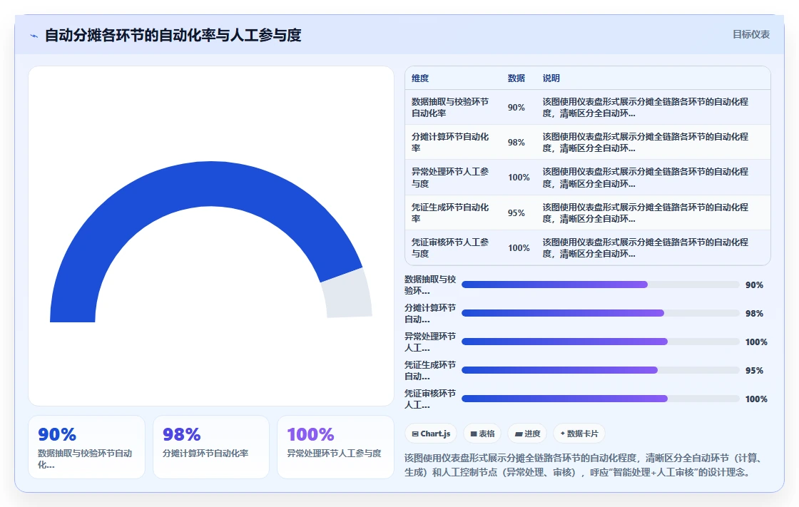 AI人事系统与财务系统对接实现人力成本自动分摊