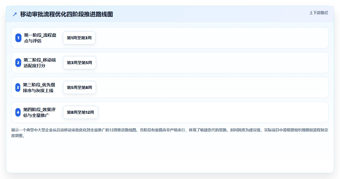 智能人事系统的移动端审批流程怎么设计