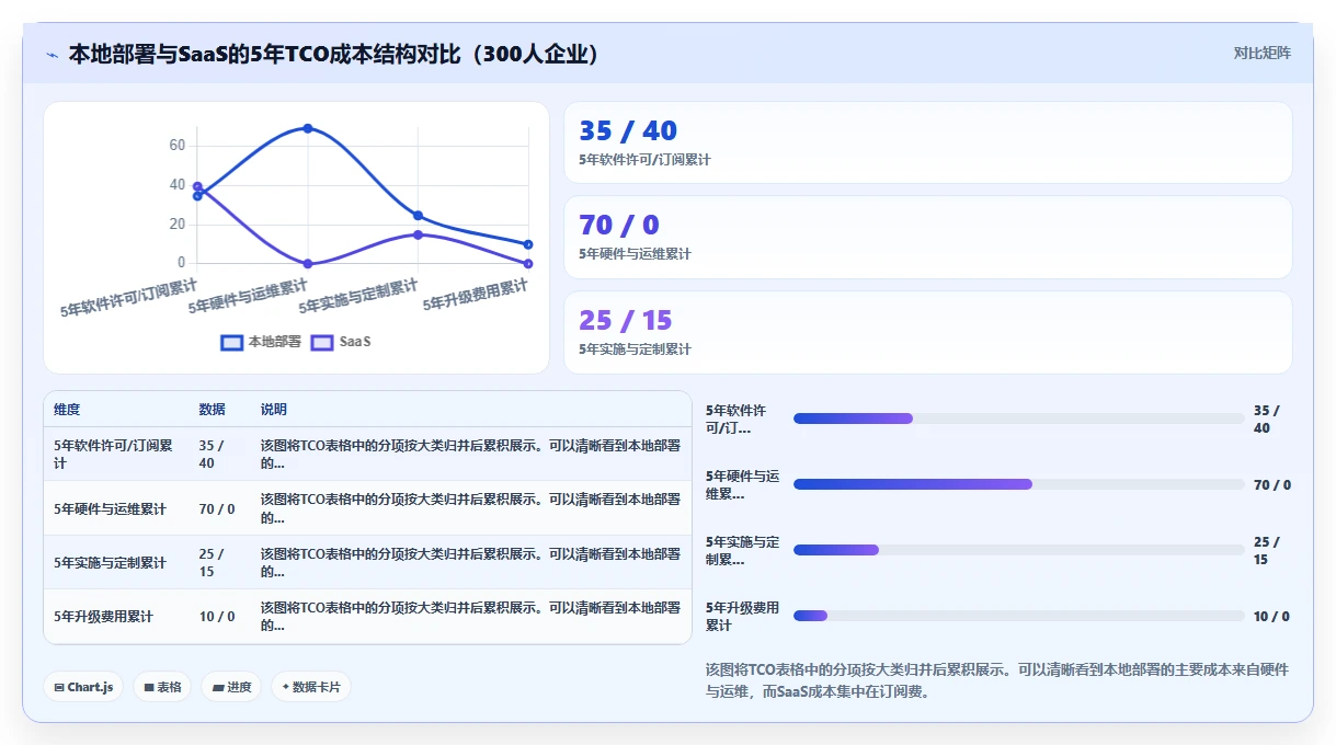 人力资源数字化系统本地部署与saas对比
