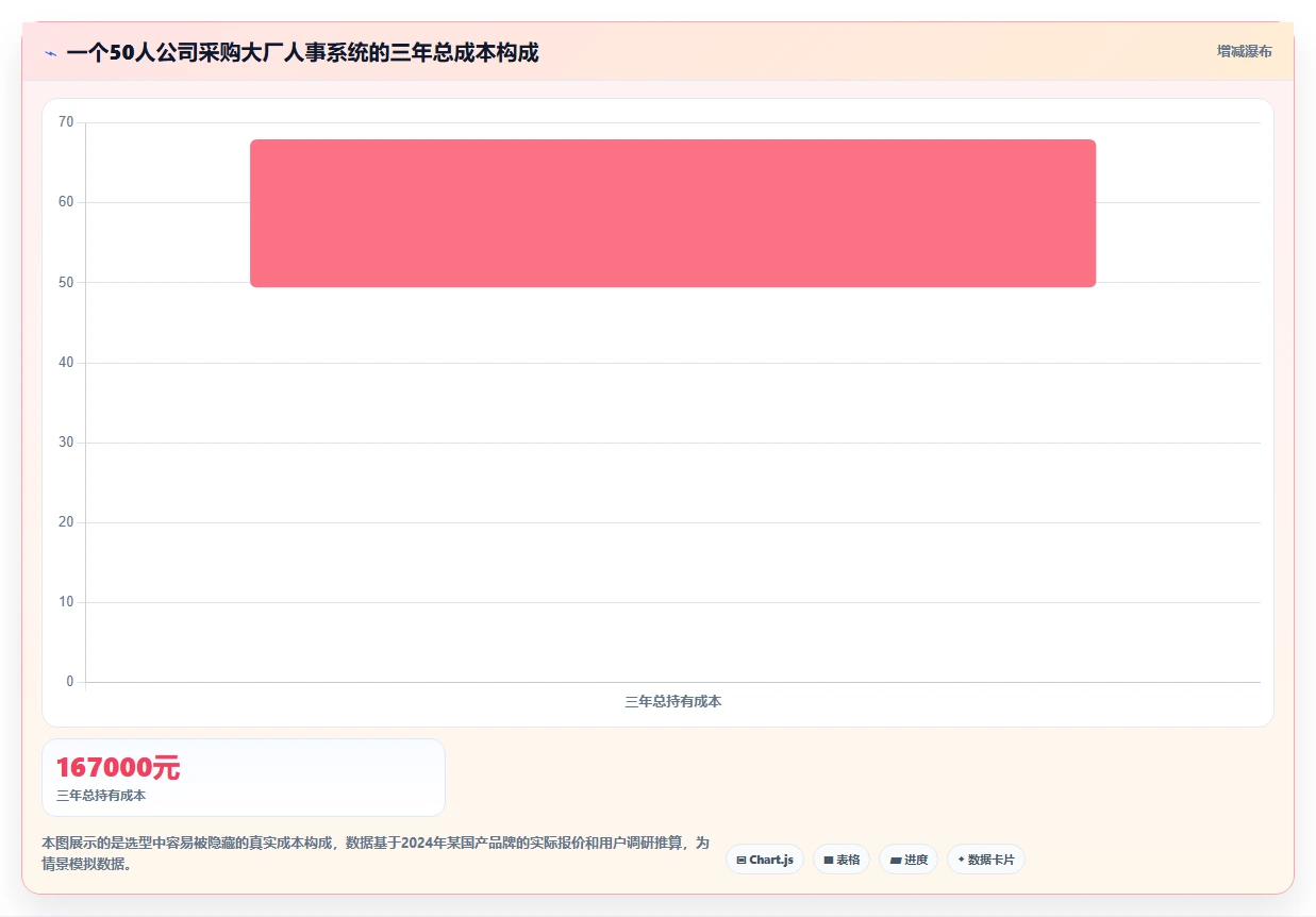 哪个品牌的AI人事系统适合中小企业