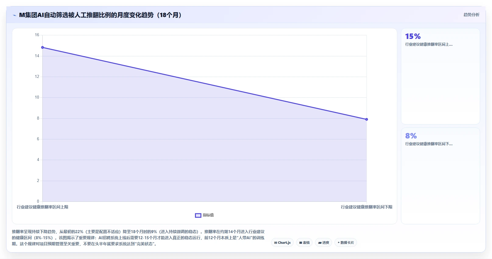 多组织企业实施AI招聘专员本地化部署的成功经验