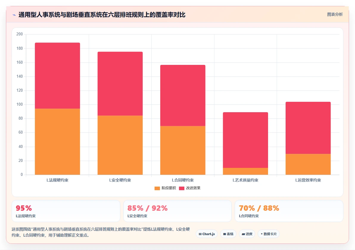 演出剧场AI人事系统演职人员排班管理