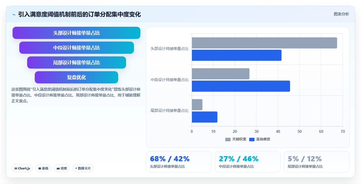 家具定制AI人事系统设计师任务智能派单