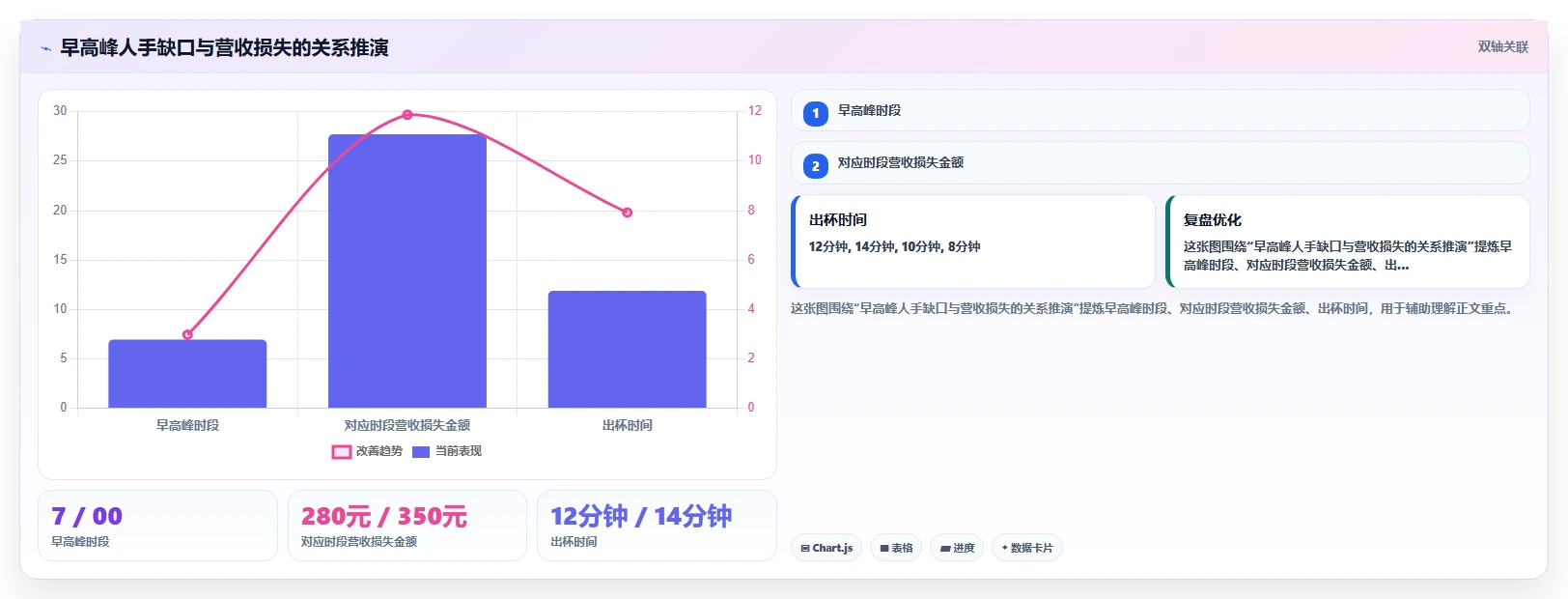 餐饮行业小时工AI智能排班解决方案