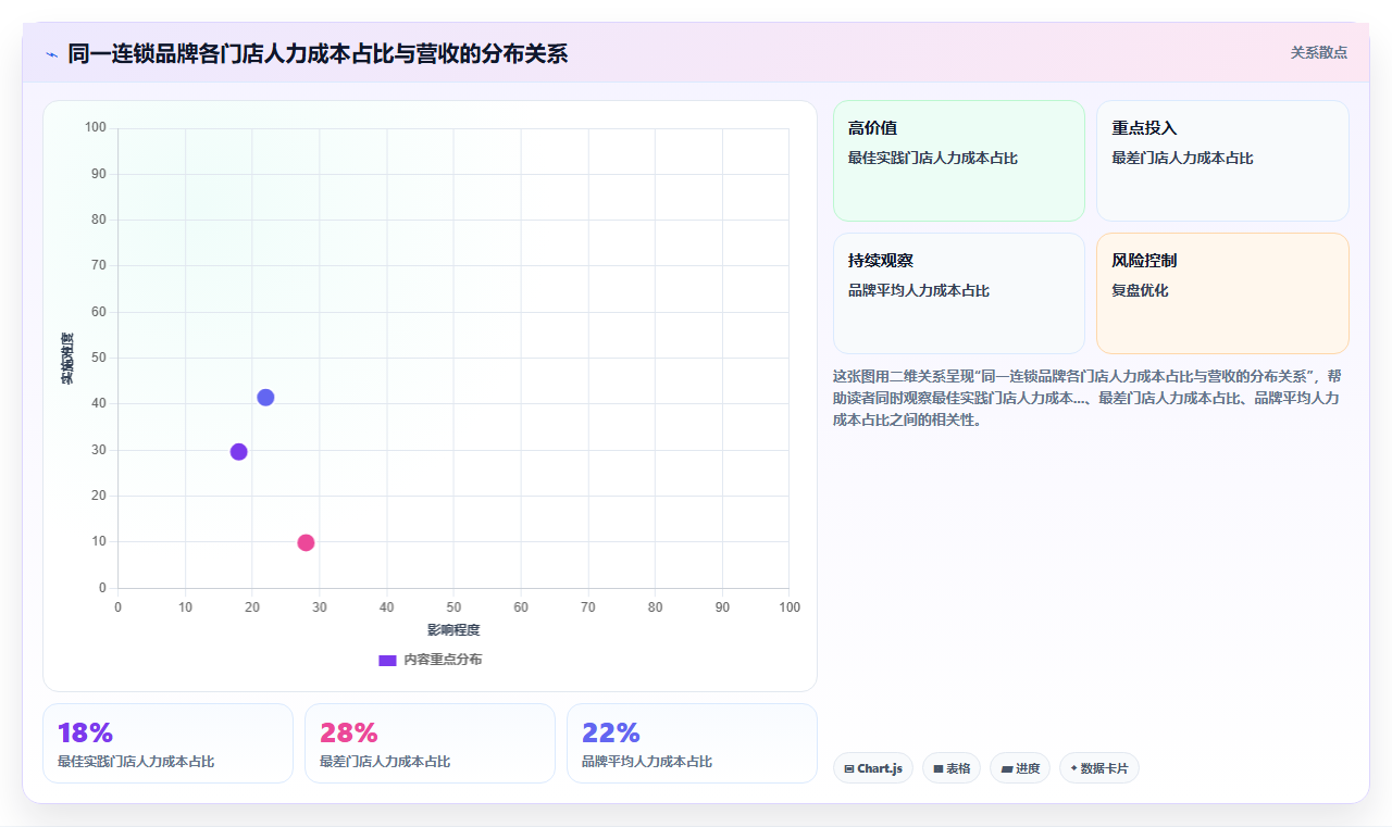 AI智能排班如何提高连锁门店人效