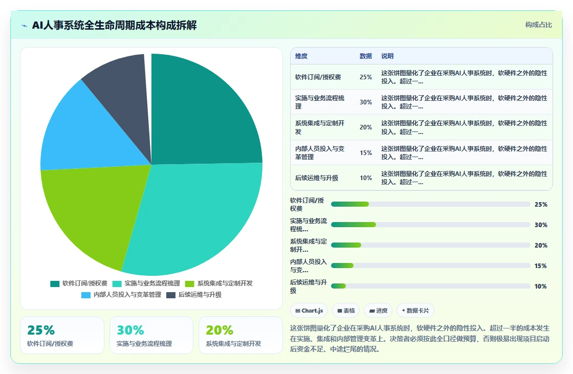 AI人事系统哪家服务商更适合制造业