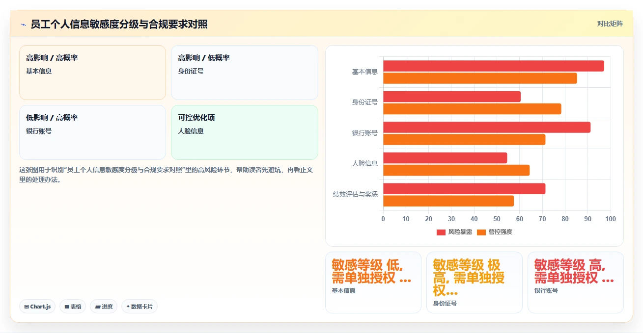 HR经理选AI人事系统的五个关键决策点