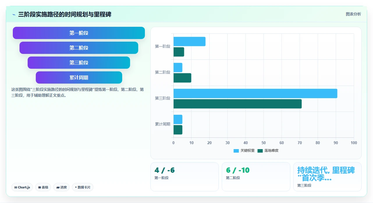 AI人事系统与股权激励系统联动优秀人才长期保留