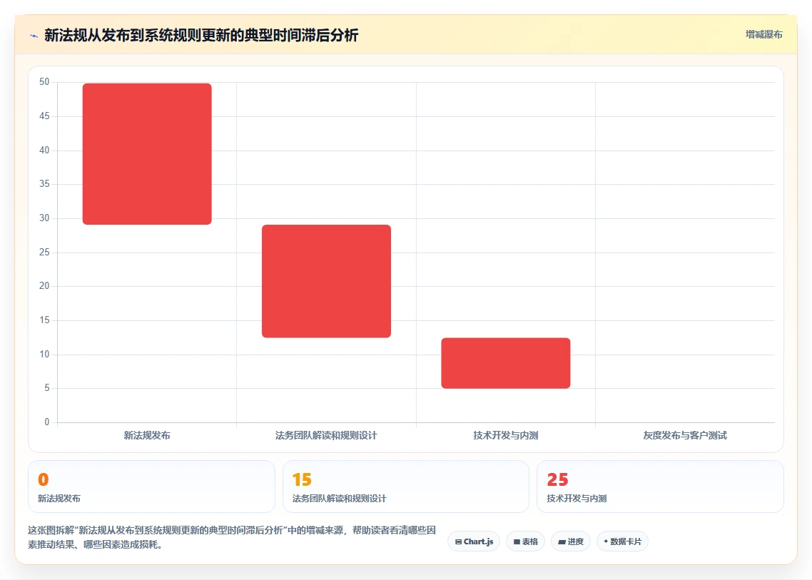 智能人事系统如何自动识别劳动法风险