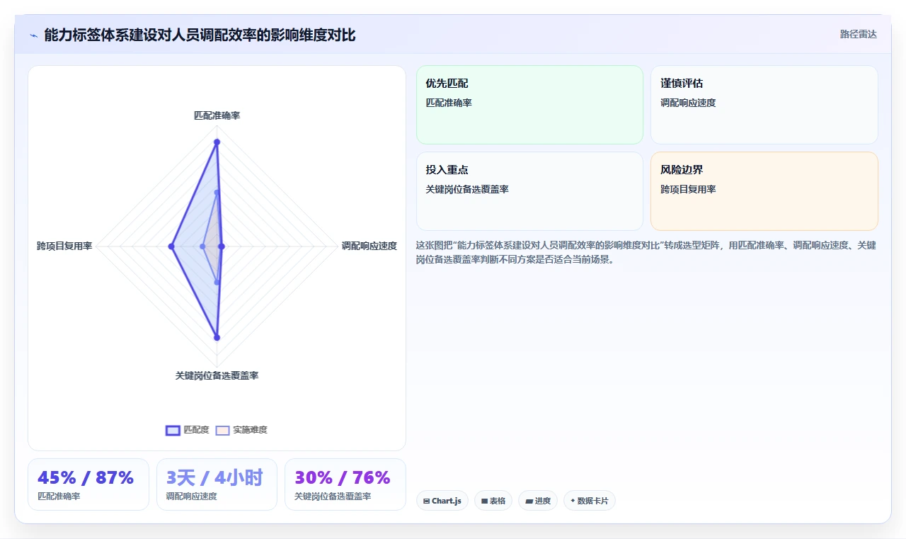 制造业人事系统在平台型企业的应用技巧