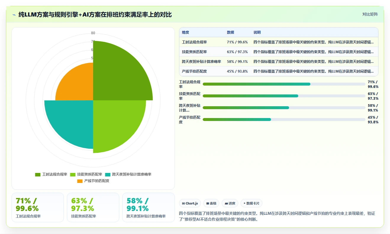 AI人事系统如何适应制造业需求