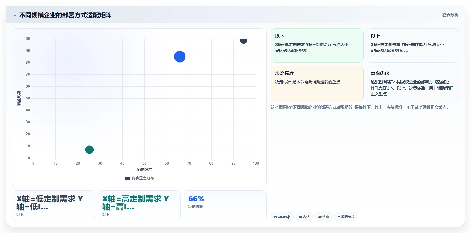 AI人事系统SaaS部署与传统方式的区别