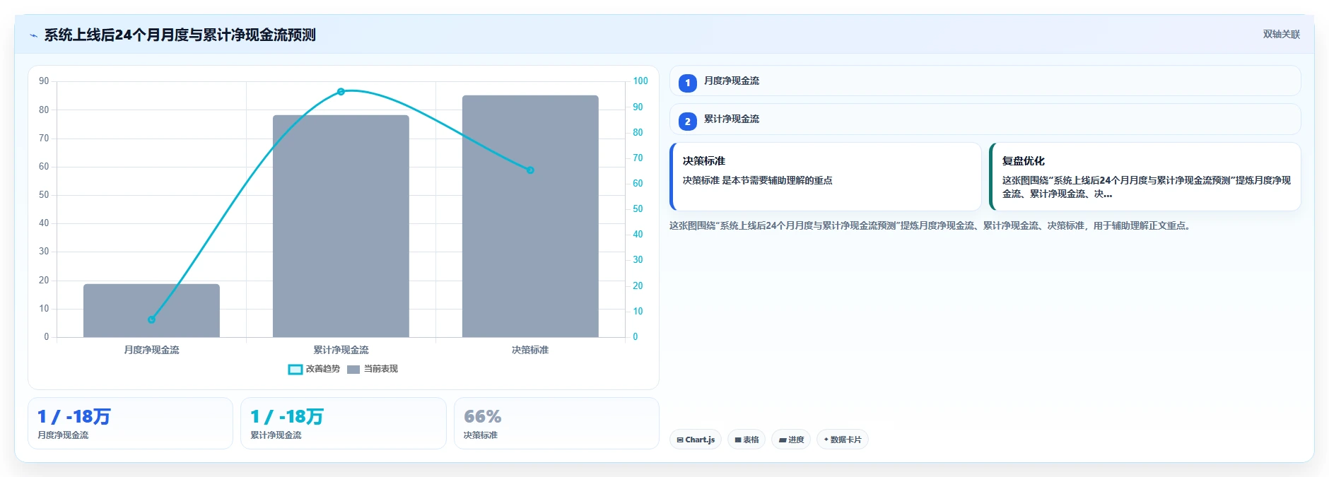 HR总监视角下的AI人事系统投资回报分析