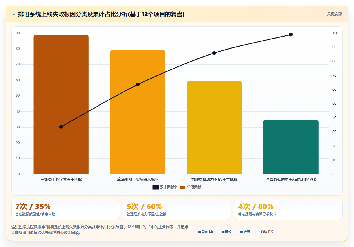 物业公司AI人事系统安保保洁排班实践
