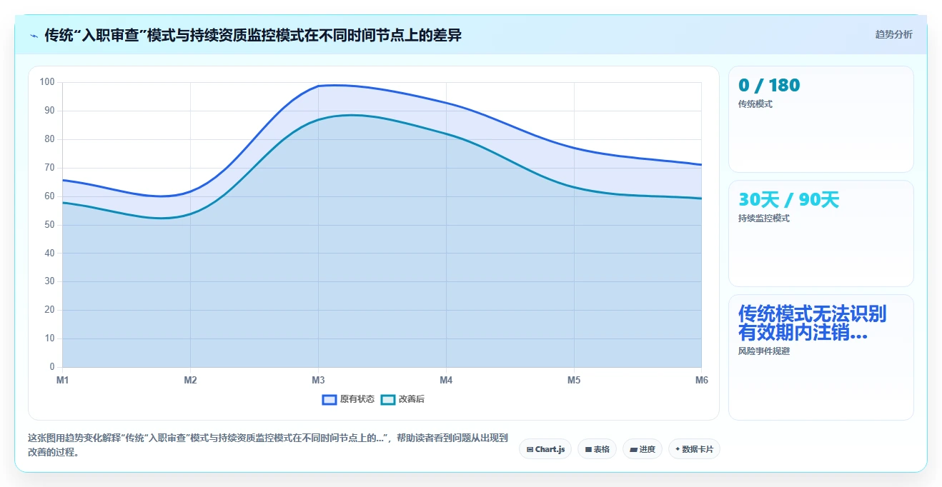 连锁药店AI人事系统排班与药师资质校验