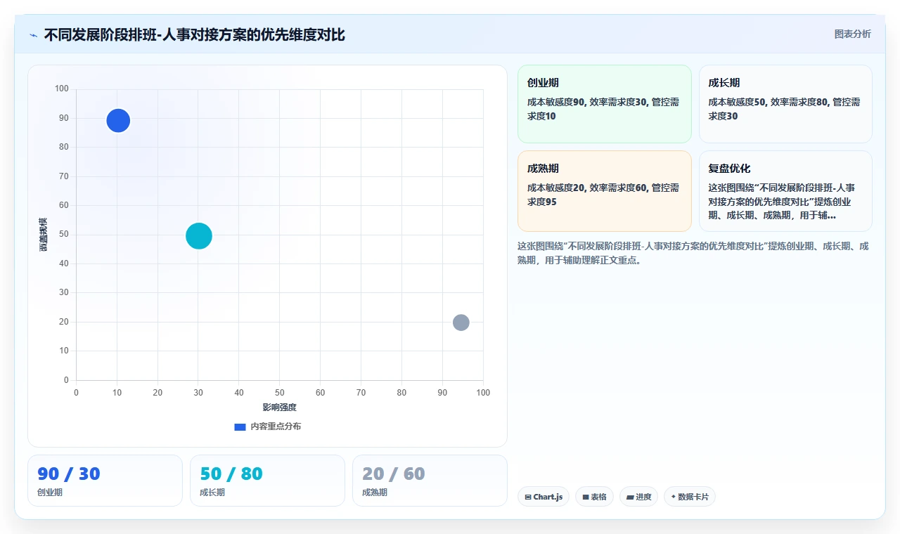 快餐门店排班系统怎么跟人事系统对接