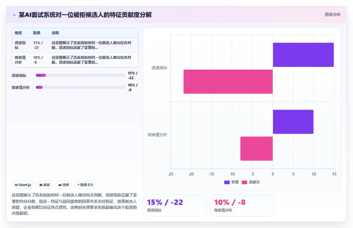 AI人事系统AI招聘专员平台的选购标准