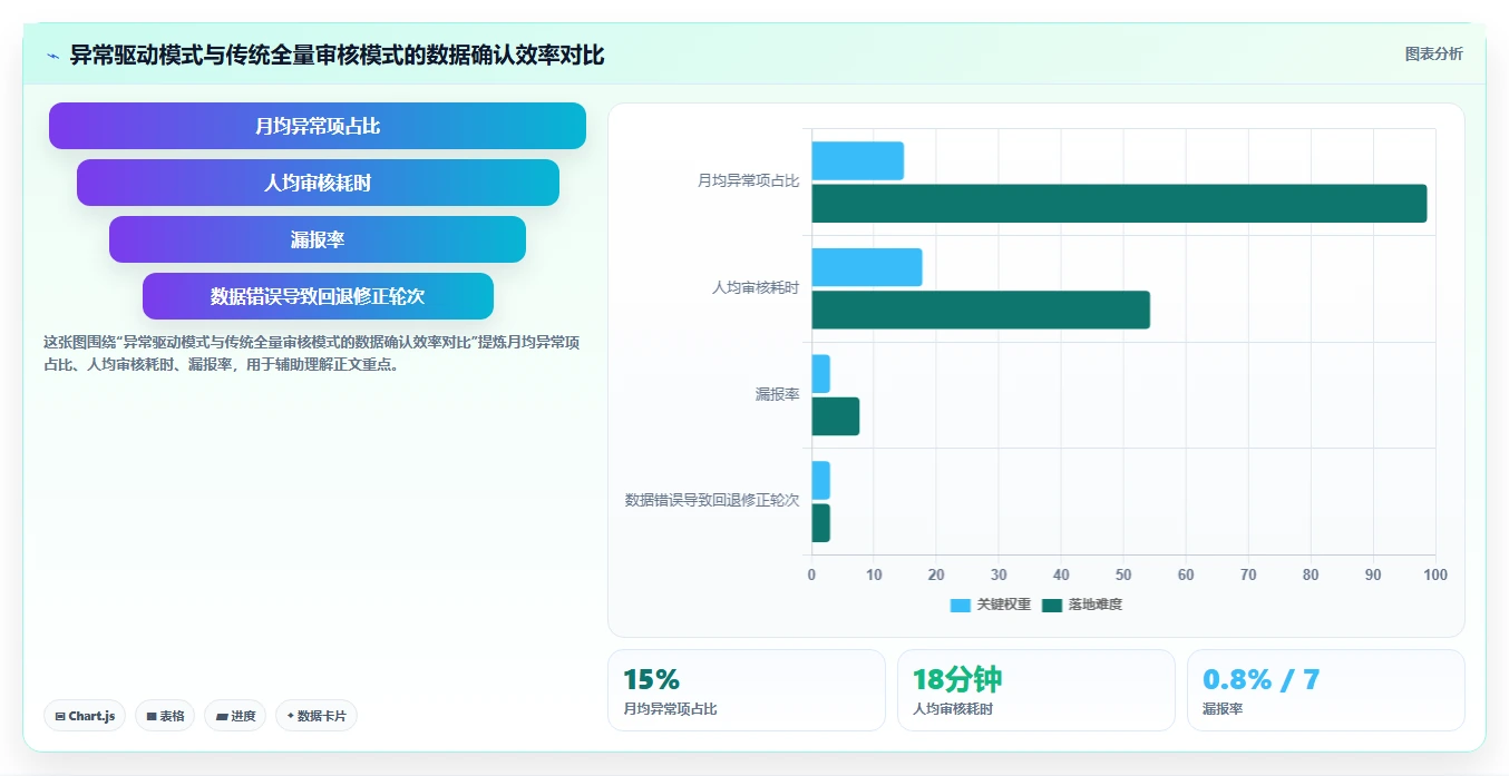 AI人事系统怎样支持跨国团队的薪酬多币种核算