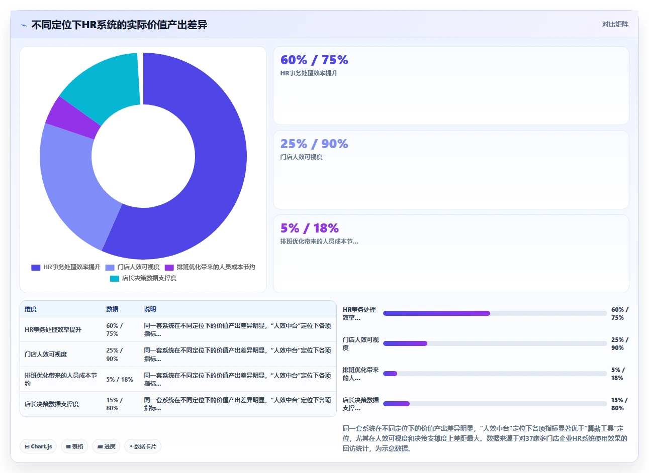 人力资源数字化系统如何优化多门店企业业务流程