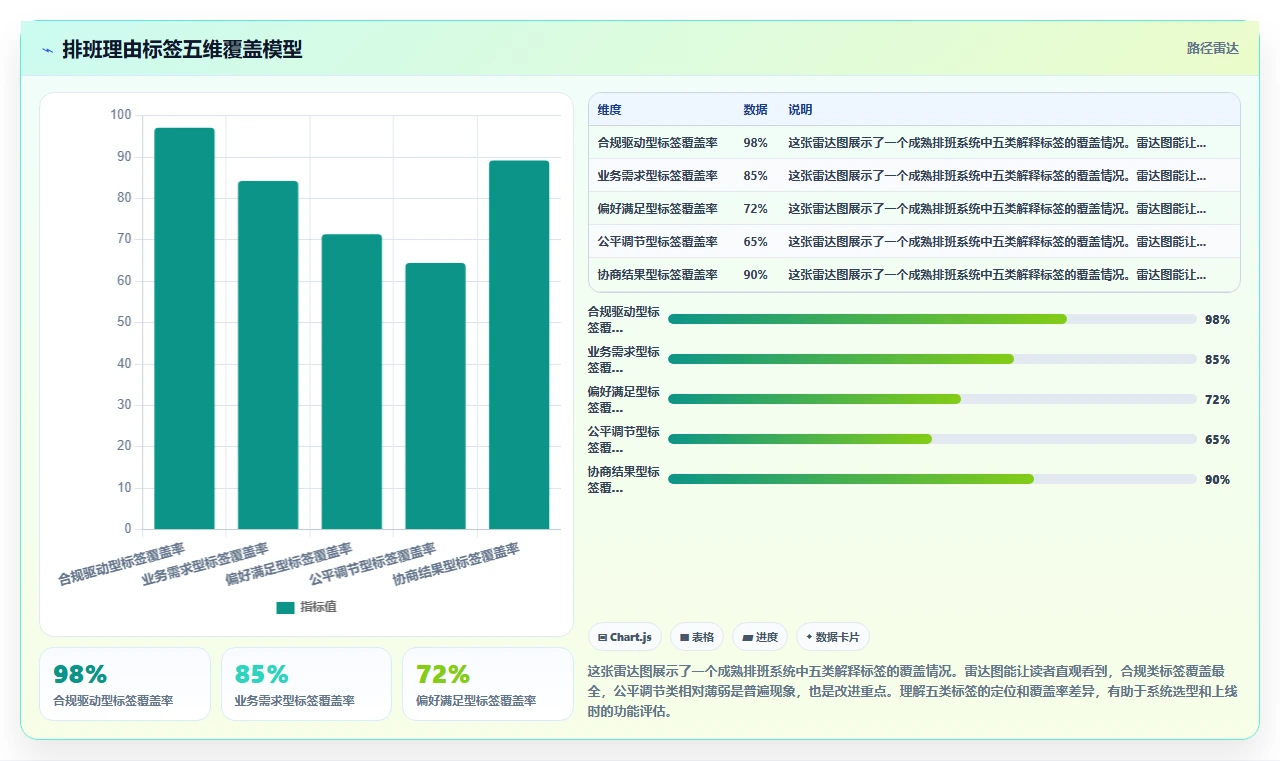 AI智能排班如何兼顾员工满意度与合规