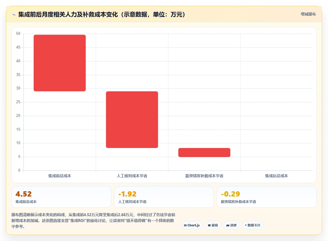 AI人事系统与ERP系统的集成需求