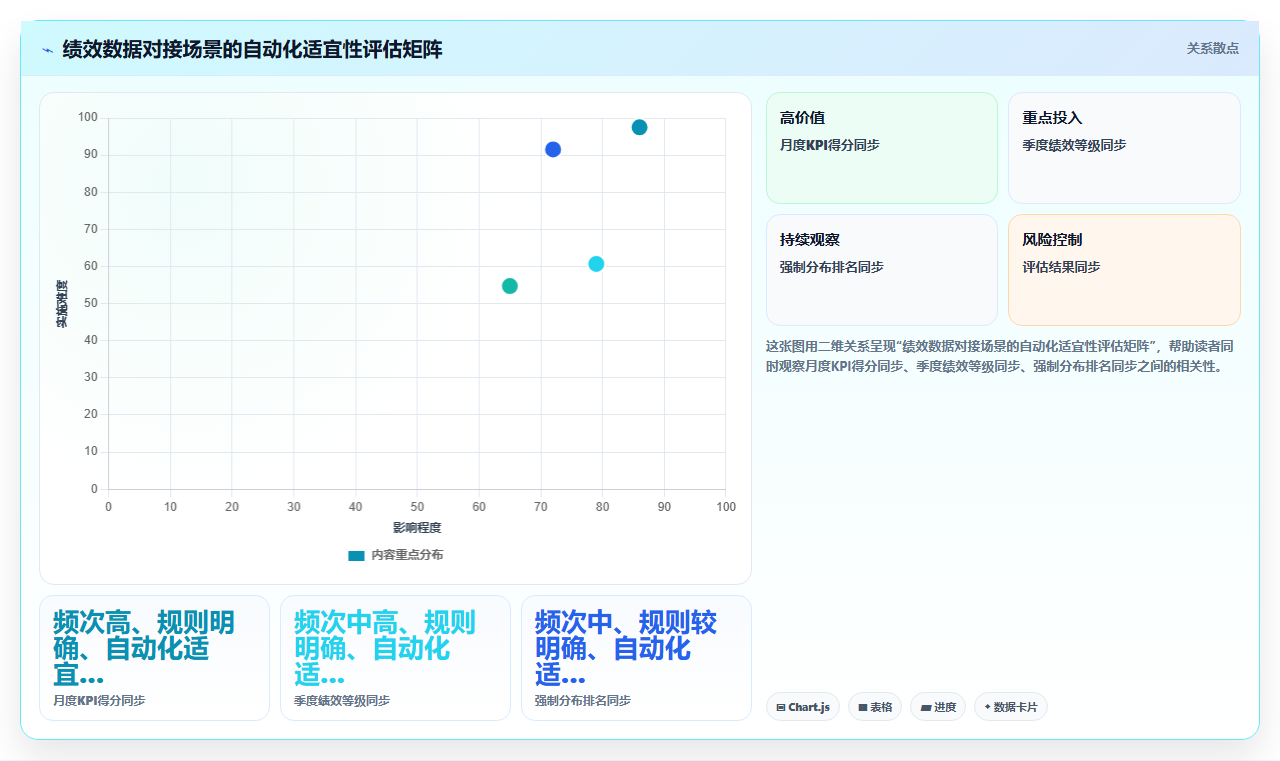 如何将绩效考核数据对接到智能人事系统