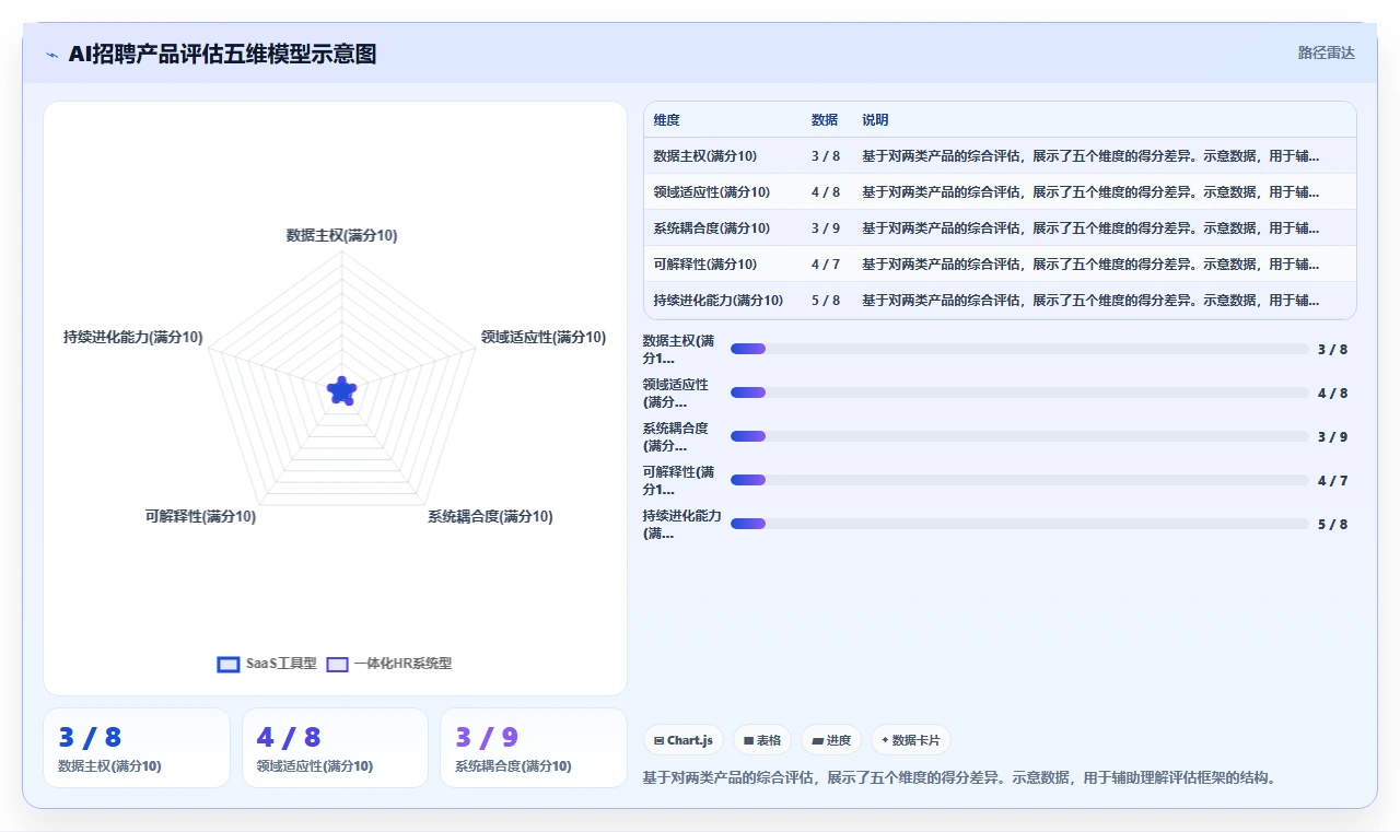 AI招聘专员与同类产品的差异化优势