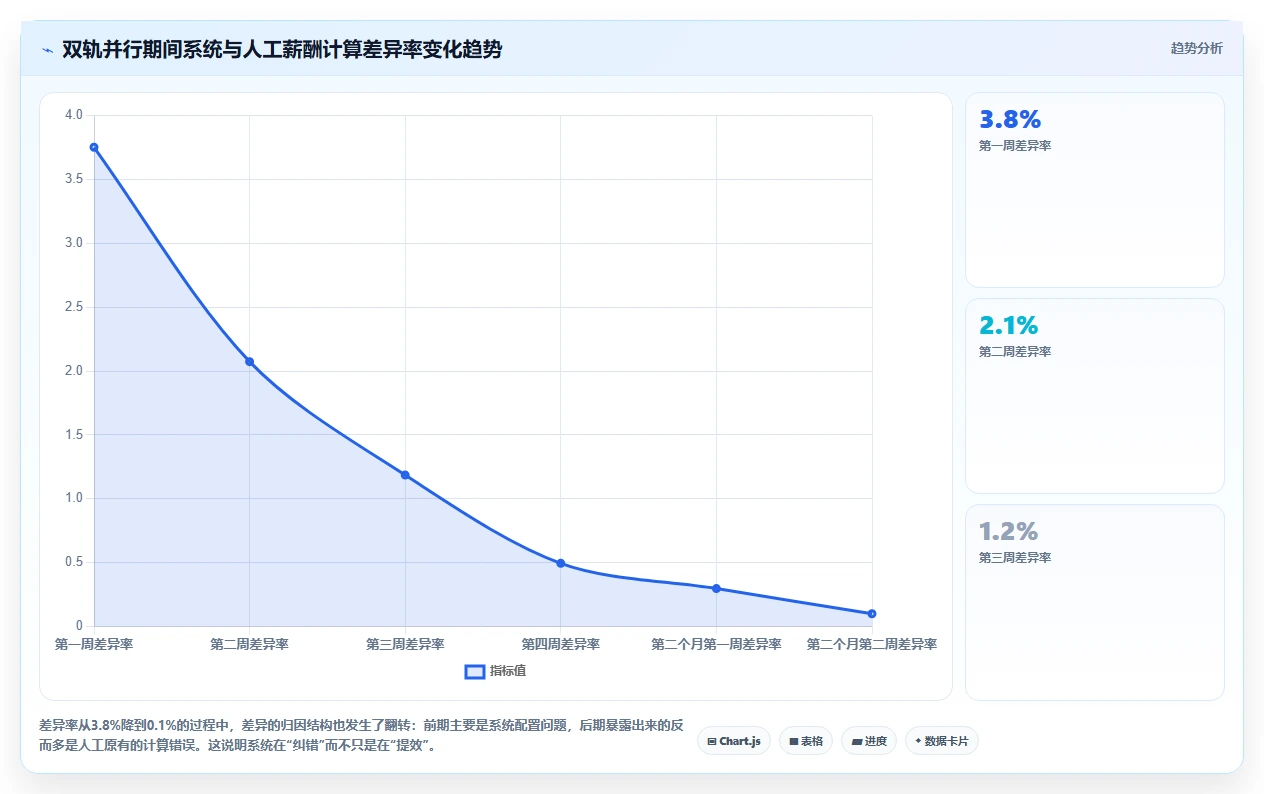 砍掉不必要的HR行政事务用AI人事系统提效