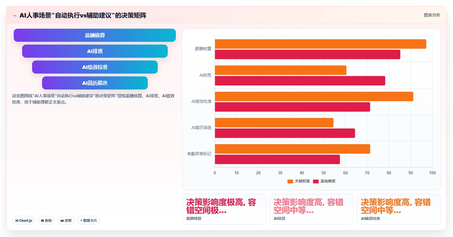 AI人事系统集成方案