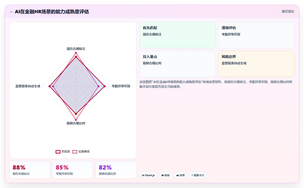 AI人事系统在金融行业的定制开发