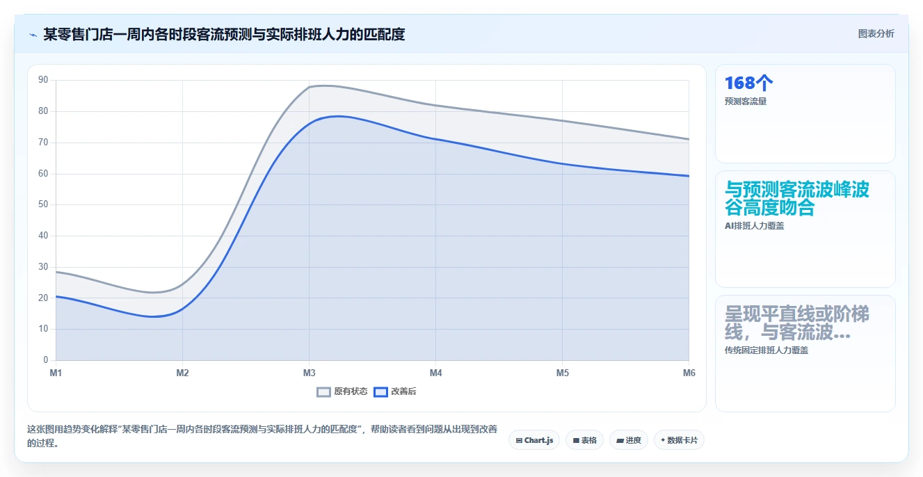 业务部门HRBP最认可的AI人事系统功能推荐